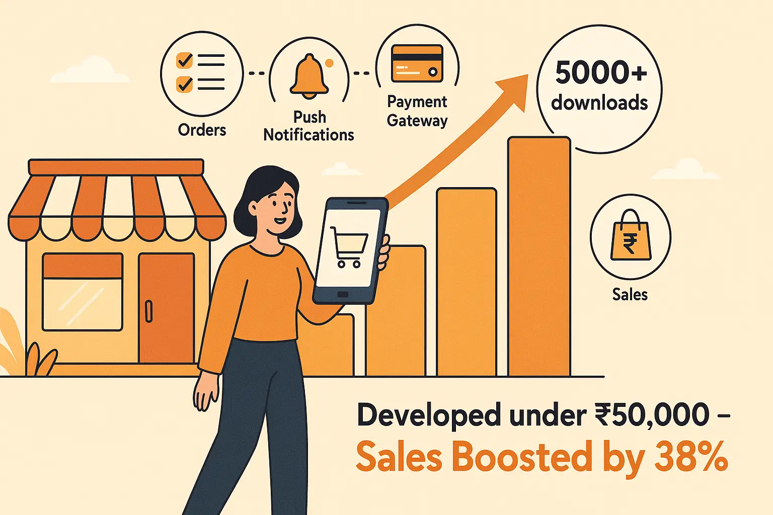 Affordable app development company in India building business apps – Right Web Solution