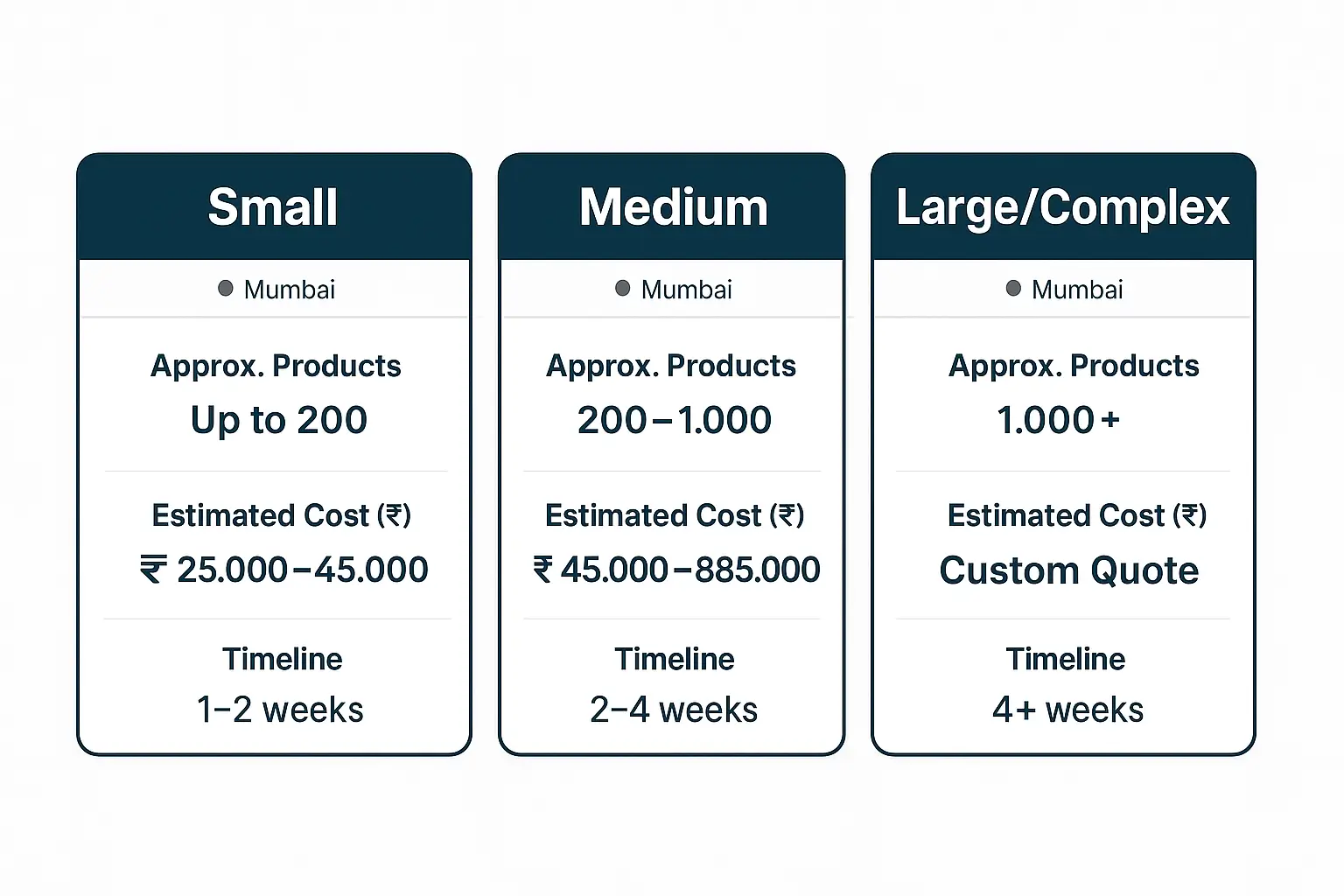 Pricing and timeline comparison for Shopify data migration in Mumbai