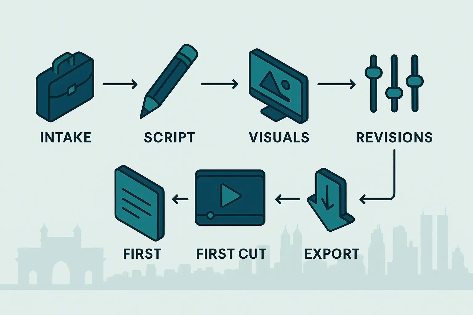 AI Video Workflow